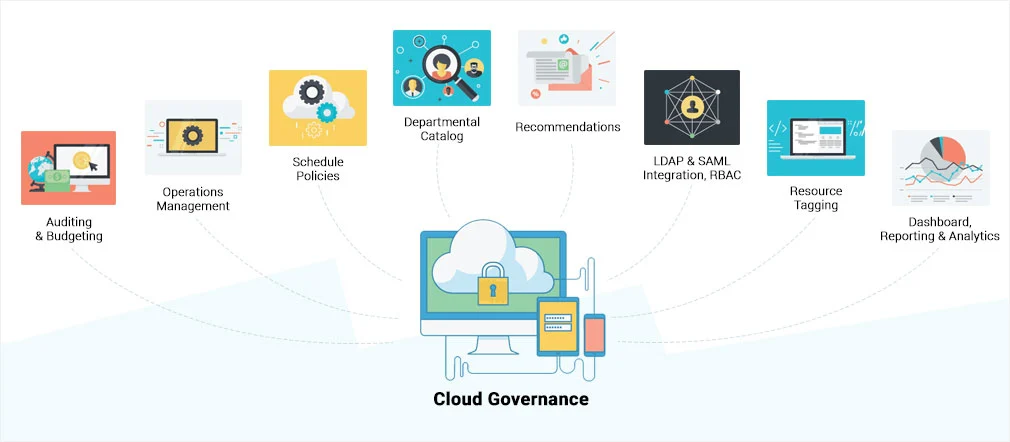 Cloud Governance Solutions | Jamcracker