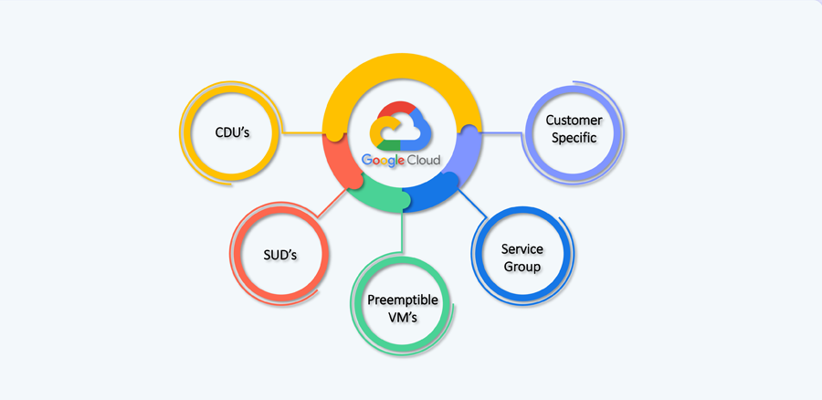 GCP Cost Savings