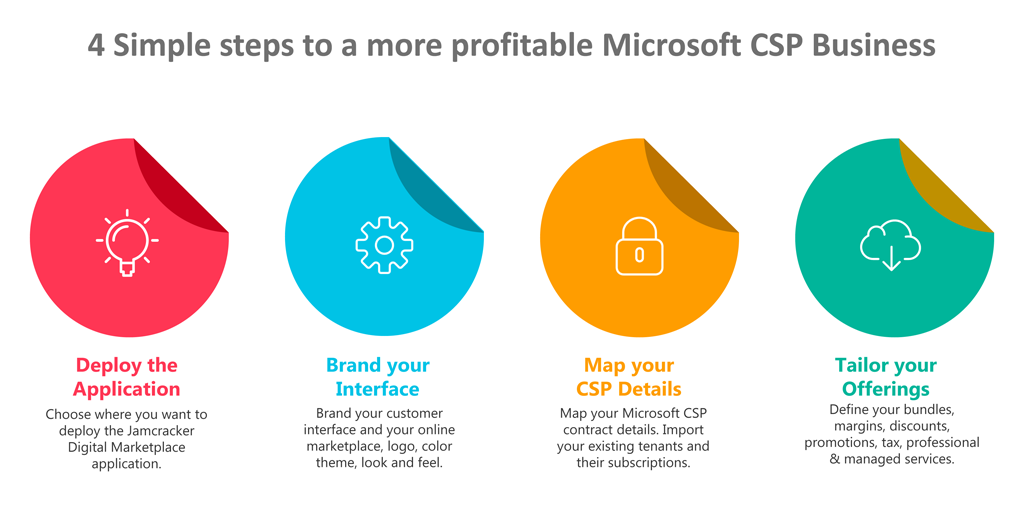 Microsoft Office 365 Management