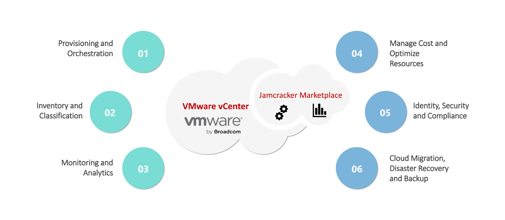 VMware vCenter 