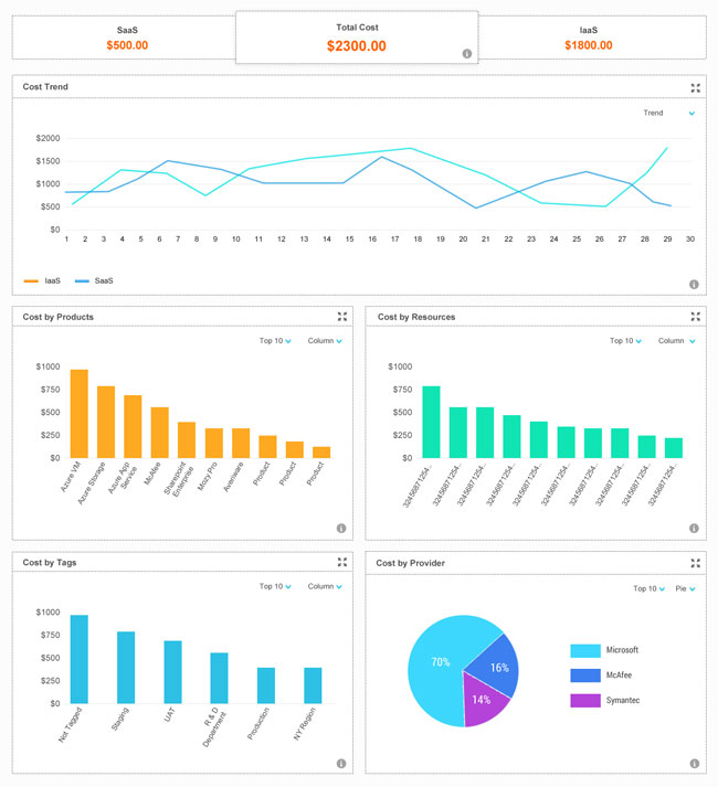 Azure Cloud Management and Azure Cloud Governance | Jamcracker