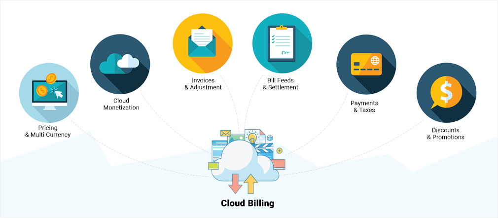 online billing and invoicing software